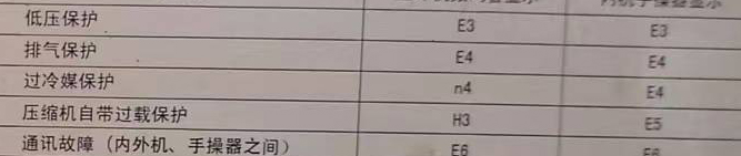 溧阳空调电话在哪里找